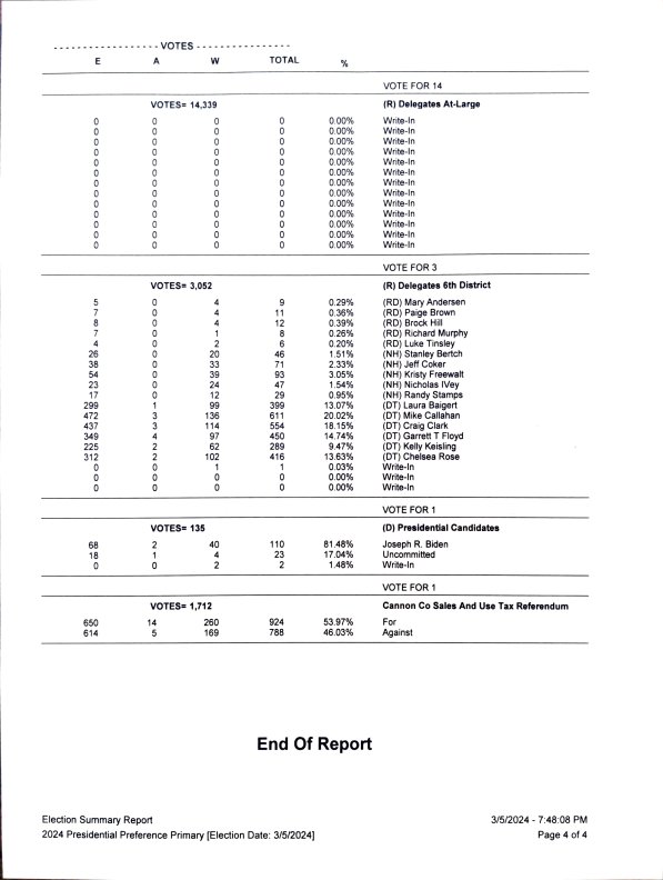 03.05.2024 Primary Election Results